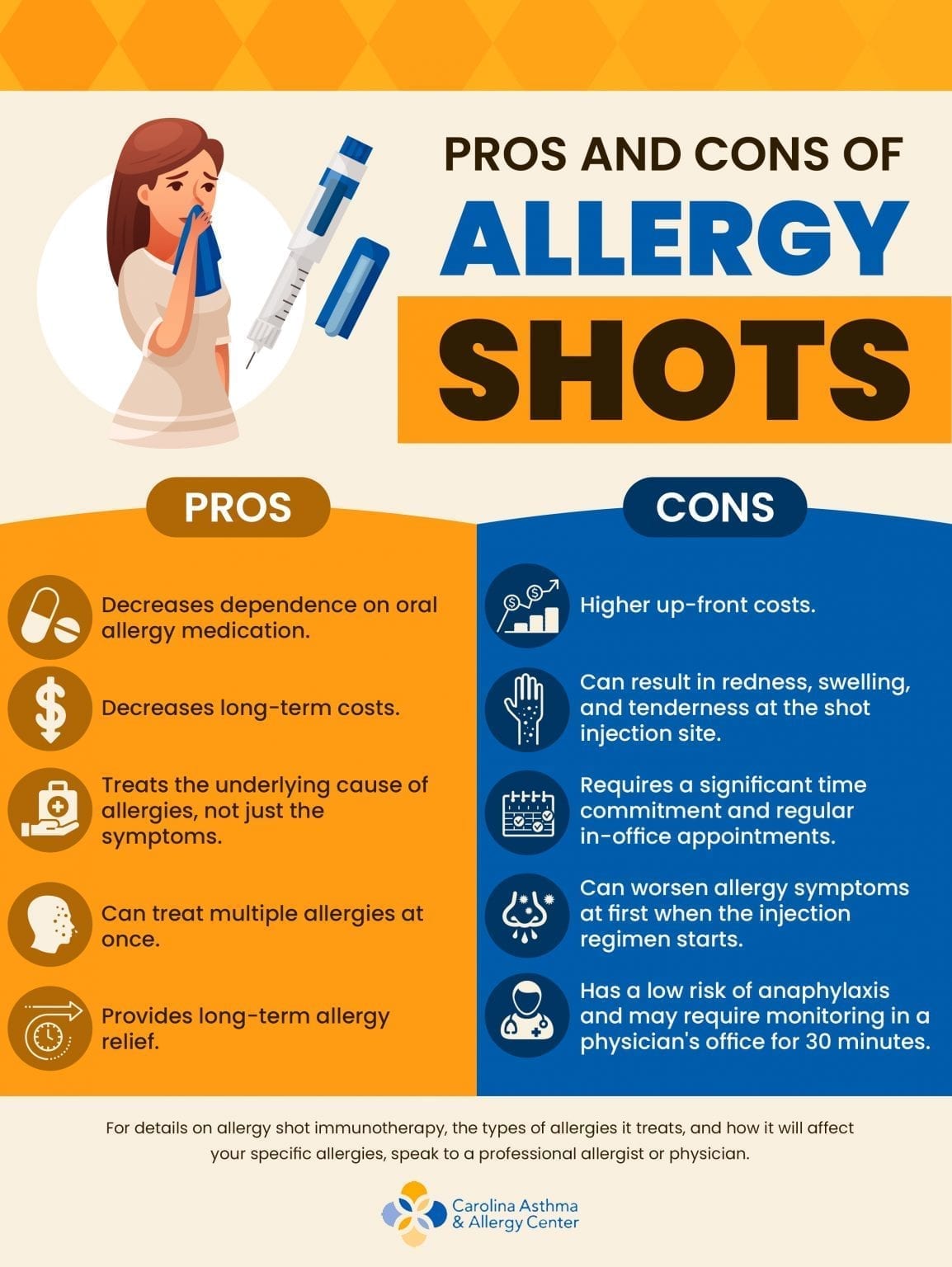 Allergy Shots Pros & Cons Carolina Asthma & Allergy